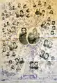 A family tree with the line/lineage of descendants of Queen Victoria.